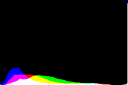 histogram