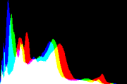 histogram