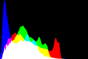 histogram