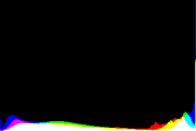 histogram