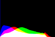 histogram