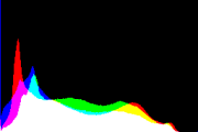 histogram