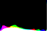 histogram