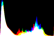 histogram