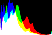 histogram