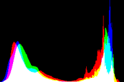 histogram