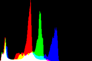 histogram