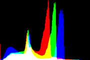 histogram