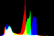 histogram