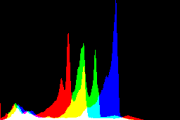 histogram