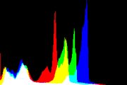 histogram