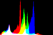 histogram