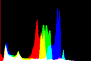 histogram