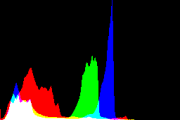 histogram