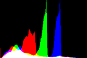 histogram