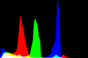 histogram