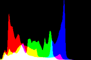 histogram