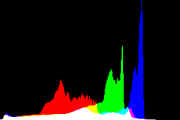 histogram