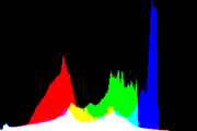 histogram