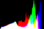 histogram