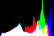 histogram