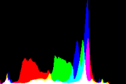 histogram