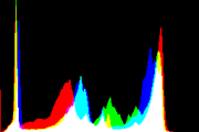 histogram