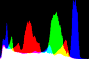 histogram