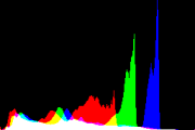 histogram