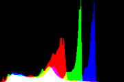 histogram