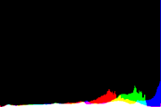 histogram