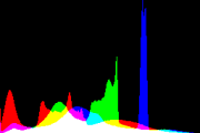 histogram