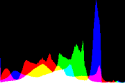 histogram