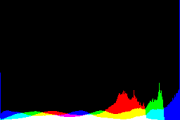 histogram