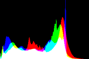 histogram