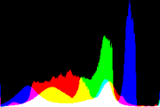 histogram