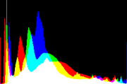 histogram