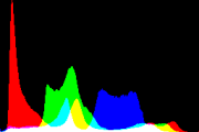 histogram