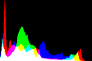 histogram