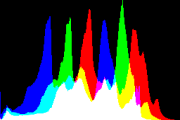 histogram