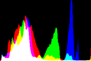 histogram