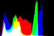 histogram