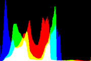 histogram