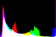 histogram