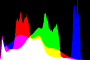 histogram