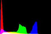 histogram