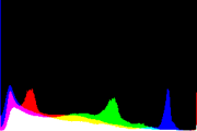 histogram