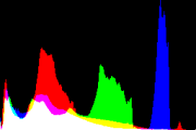 histogram