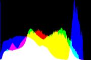 histogram