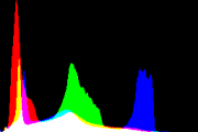 histogram